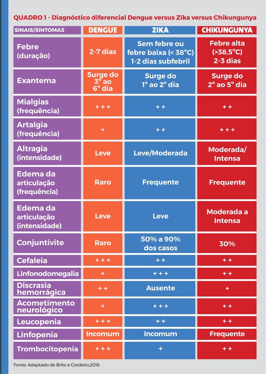 DIAGNÓSTICO_DIFERENCIAL_DZC DIAGNÓSTICO_DIFERENCIAL_DZC